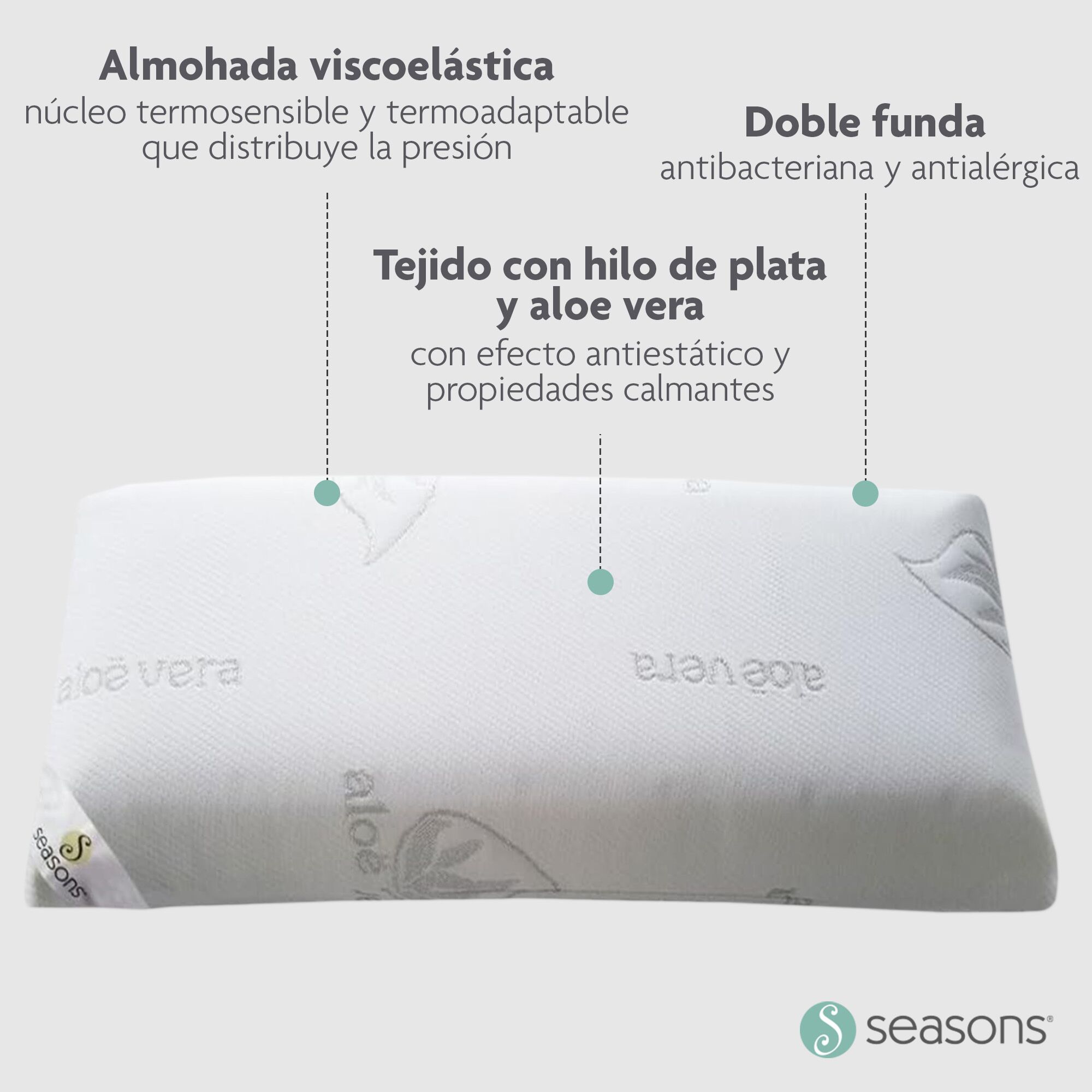 ¡OFERTA FLASH! - Almohada Viscoelástica Aloe Vera - Imagen 8